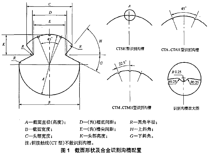 CTS铜锡合金接触线 3