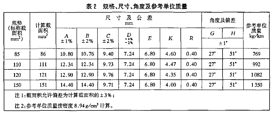 CTS铜锡合金接触线 4